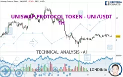 UNISWAP PROTOCOL TOKEN - UNI/USDT - 1H