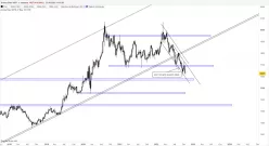 GOLD - USD - Wöchentlich