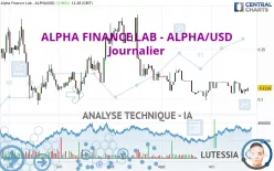 ALPHA FINANCE LAB - ALPHA/USD - Journalier