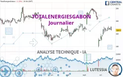 TOTALENERGIESGABON - Journalier