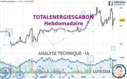 TOTALENERGIESGABON - Hebdomadaire