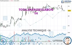 TOTALENERGIESGABON - 1H