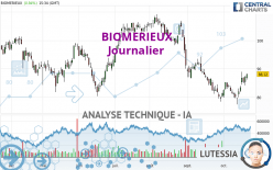 BIOMERIEUX - Journalier