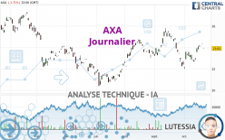 AXA - Journalier