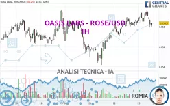 OASIS LABS - ROSE/USD - 1H