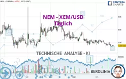 NEM - XEM/USD - Täglich