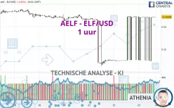 AELF - ELF/USD - 1 uur