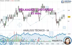 POLKADOT - DOT/USDT - 15 min.