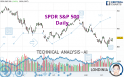 SPDR S&P 500 - Journalier