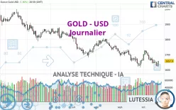 GOLD - USD - Daily