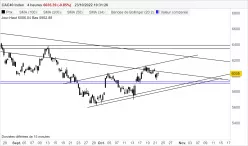 CAC40 INDEX - 4H