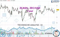 ZCASH - ZEC/USD - 1 uur