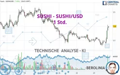 SUSHI - SUSHI/USD - 1 Std.