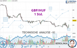 GBP/HUF - 1 Std.