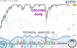 USD/HKD - Daily