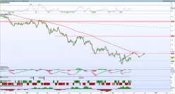 EUR/USD - Dagelijks