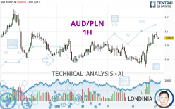 AUD/PLN - 1H