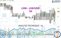 LISK - LSK/USD - 1H