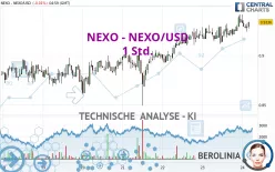 NEXO - NEXO/USD - 1H