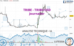 TRIBE - TRIBE/USD - Journalier