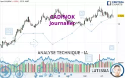 CAD/NOK - Journalier