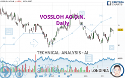 VOSSLOH AG O.N. - Daily