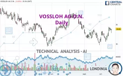 VOSSLOH AG O.N. - Giornaliero