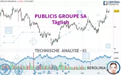 PUBLICIS GROUPE SA - Täglich