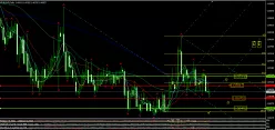 EUR/CHF - Diario