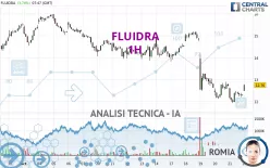 FLUIDRA - 1H