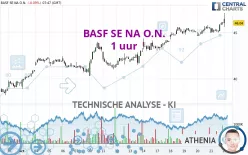 BASF SE NA O.N. - 1 uur