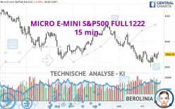 MICRO E-MINI S&amp;P500 FULL0325 - 15 min.