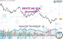 DEUTZ AG O.N. - Journalier