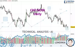 CHF/MXN - Daily