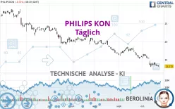 PHILIPS KON - Täglich