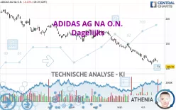 ADIDAS AG NA O.N. - Dagelijks