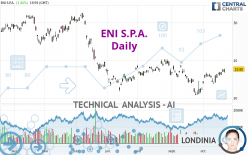 ENI S.P.A. - Daily