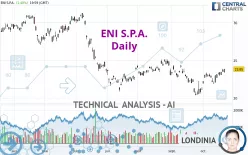 ENI S.P.A. - Daily