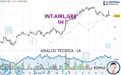 INT.AIRL.GRP - 1H