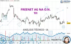 FREENET AG NA O.N. - 1H