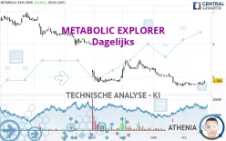 METABOLIC EXPLORER - Dagelijks