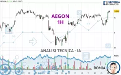 AEGON - 1H