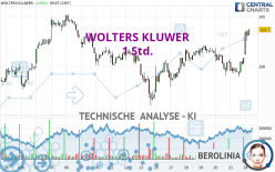 WOLTERS KLUWER - 1 Std.