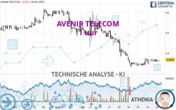 AVENIR TELECOM - 1H