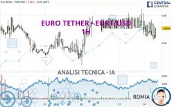 EURO TETHER - EURT/USD - 1H