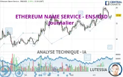 ETHEREUM NAME SERVICE - ENS/USD - Diario