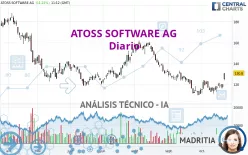 ATOSS SOFTWARE SE INH O.N - Diario