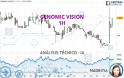 GENOMIC VISION - 1H