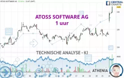 ATOSS SOFTWARE SE INH O.N - 1 uur