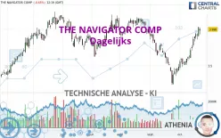 THE NAVIGATOR COMP - Dagelijks